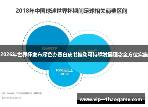 2026年世界杯发布绿色办赛白皮书推动可持续发展理念全方位实施