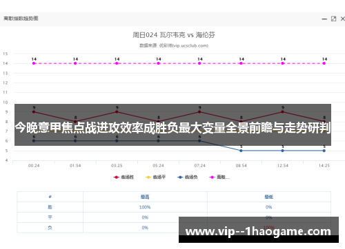 今晚意甲焦点战进攻效率成胜负最大变量全景前瞻与走势研判