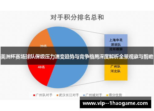 美洲杯赛场球队保级压力演变趋势与竞争格局深度解析全景观察与前瞻 美洲杯赛场球队保级压力演变趋势与竞争格局深度解析全景观察与前瞻