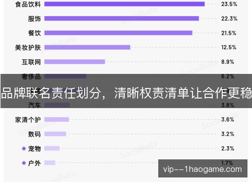 品牌联名责任划分,清晰权责清单让合作更稳 品牌联名责任划分,清晰权责清单让合作更稳